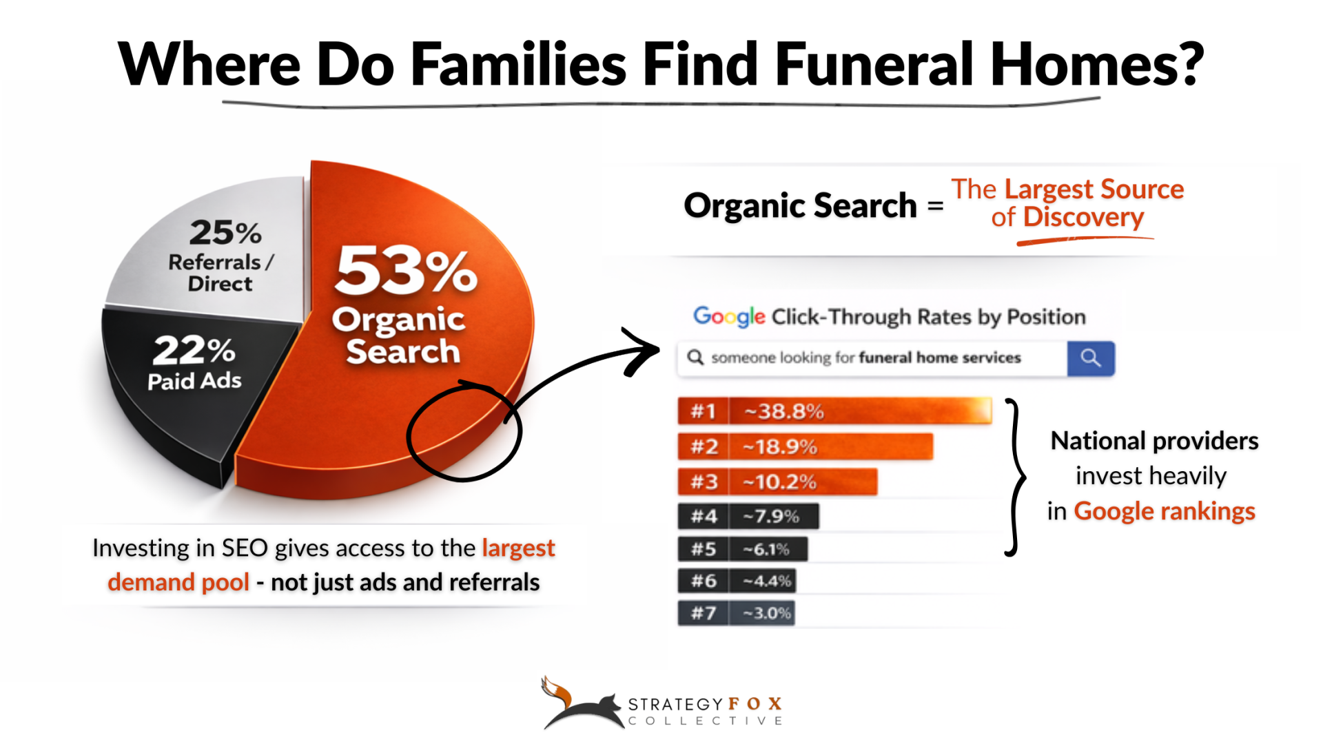 SEO importance graphic